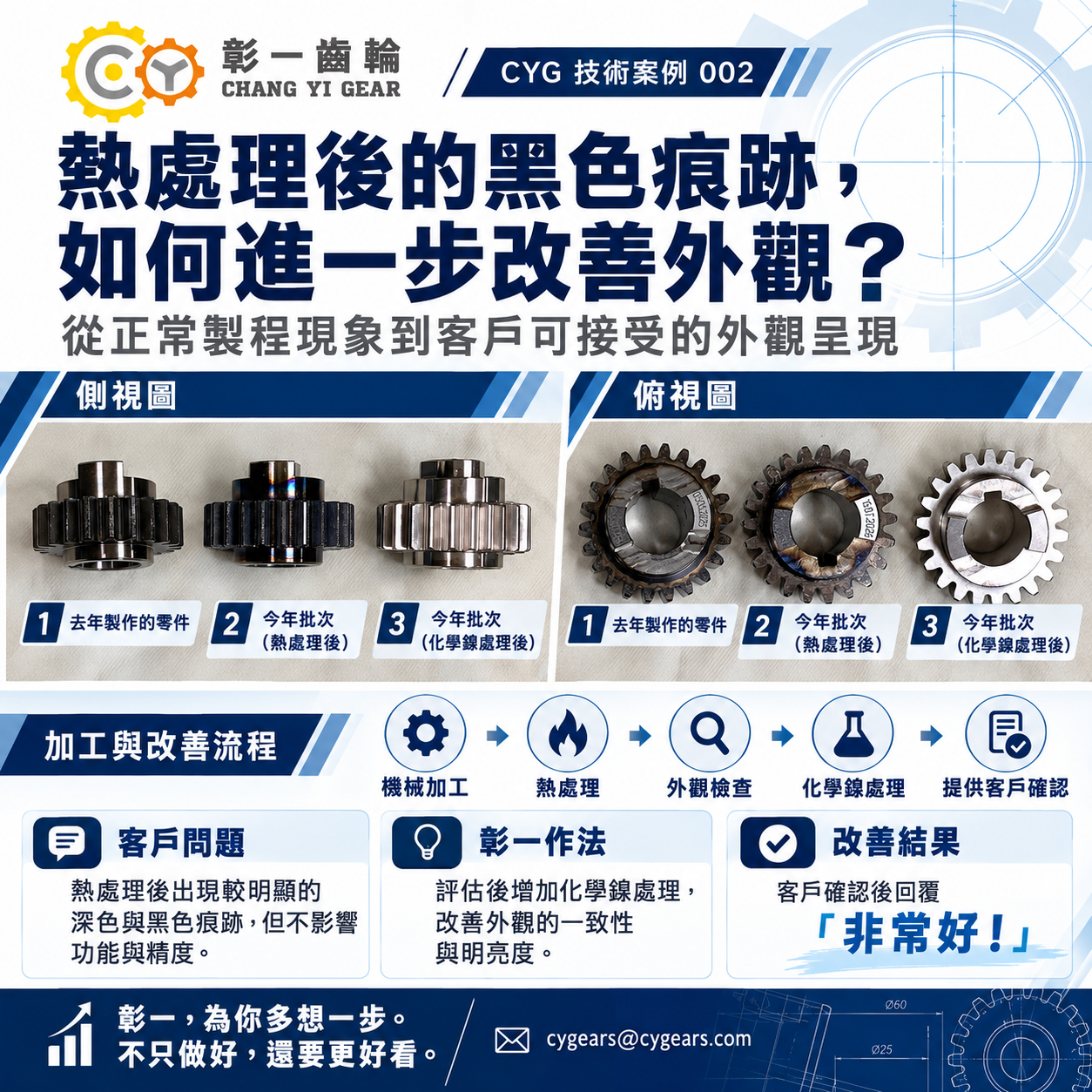 齒輪熱處理後表面色澤差異改善案例-彰一齒輪化學鎳處理外觀改善